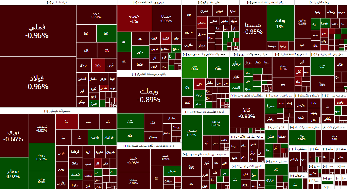 شاخص کل بورس کانال ۲ میلیون واحدی را از دست داد