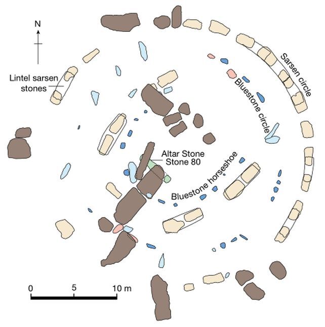 راز استون هنج کشف شد راز استون هنج کشف شد