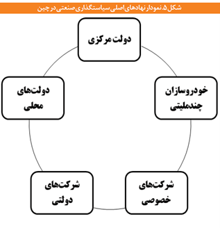 چگونه صنعت خودرو چین رشد کرد؟