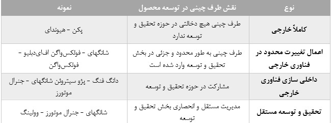 چگونه صنعت خودرو چین رشد کرد؟