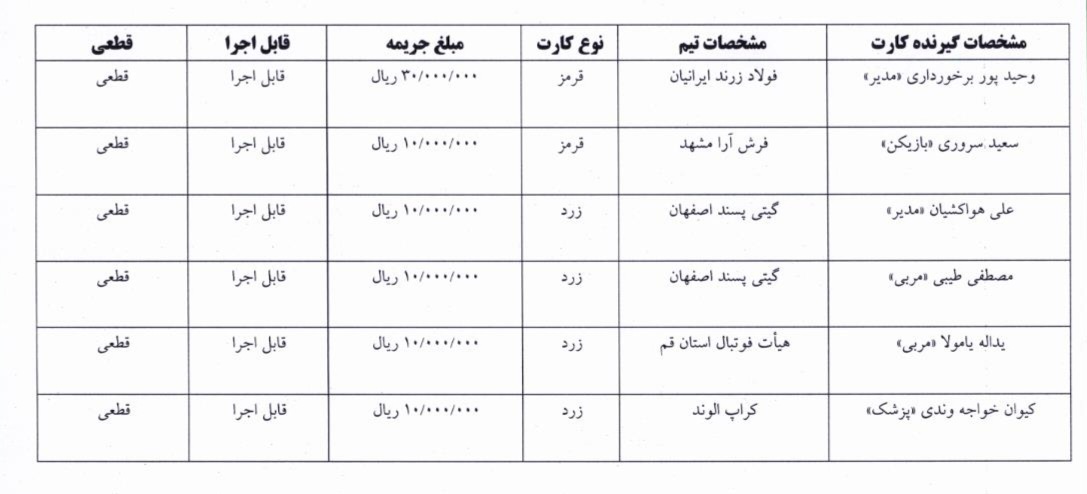 کمیته انضباطی دو عضو صدرنشین لیگ برتر را محروم کرد