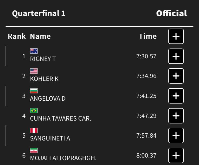 المپیک ۲۰۲۴ پاریس/ بیرانوند روی خط آتش قرار گرفت / پایان کار مجلل در المپیک المپیک ۲۰۲۴ پاریس/ بیرانوند روی خط آتش قرار گرفت / پایان کار مجلل در المپیک