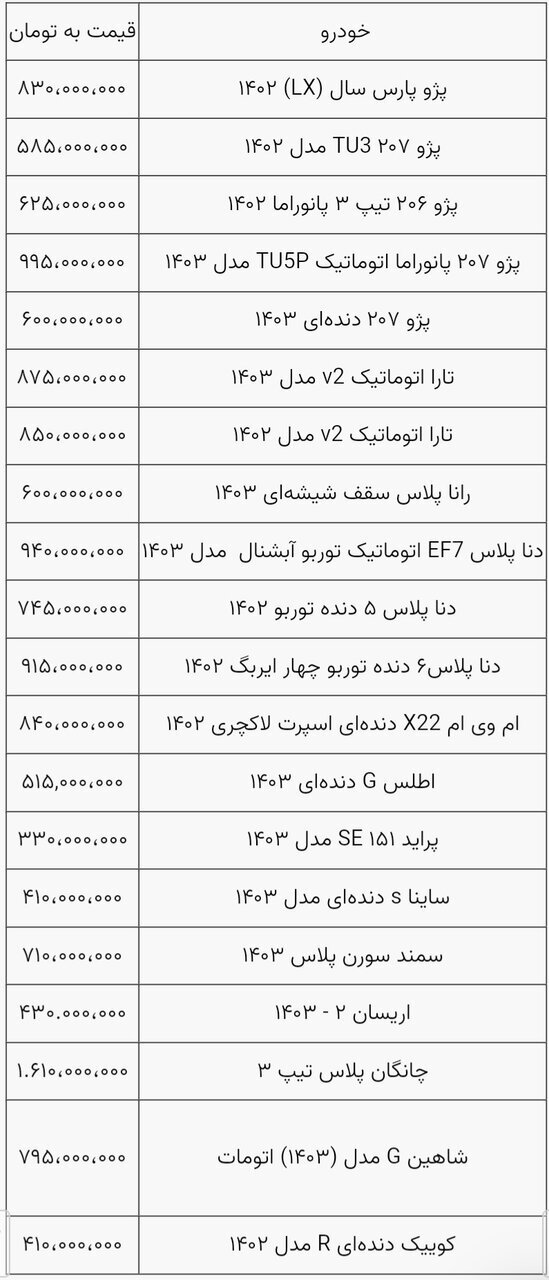 قیمت خودرو همچنان در حال ریزش +جدول