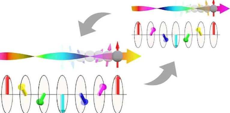 مغناطیس‌های مارپیچی انقلاب جدید در حافظه‌های ذخیره‌سازی اطلاعات