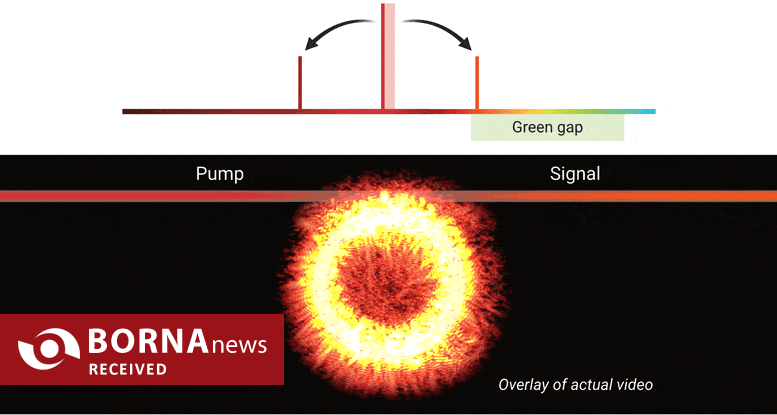 پیشرفتی انقلابی در فناوری لیزر/ پر کردن شکاف سبز با میکرو لیزرهای کوچک پیشرفتی انقلابی در فناوری لیزر/ پر کردن شکاف سبز با میکرو لیزرهای کوچک