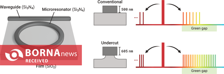 پیشرفتی انقلابی در فناوری لیزر/ پر کردن شکاف سبز با میکرو لیزرهای کوچک پیشرفتی انقلابی در فناوری لیزر/ پر کردن شکاف سبز با میکرو لیزرهای کوچک