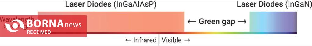 پیشرفتی انقلابی در فناوری لیزر/ پر کردن شکاف سبز با میکرو لیزرهای کوچک پیشرفتی انقلابی در فناوری لیزر/ پر کردن شکاف سبز با میکرو لیزرهای کوچک