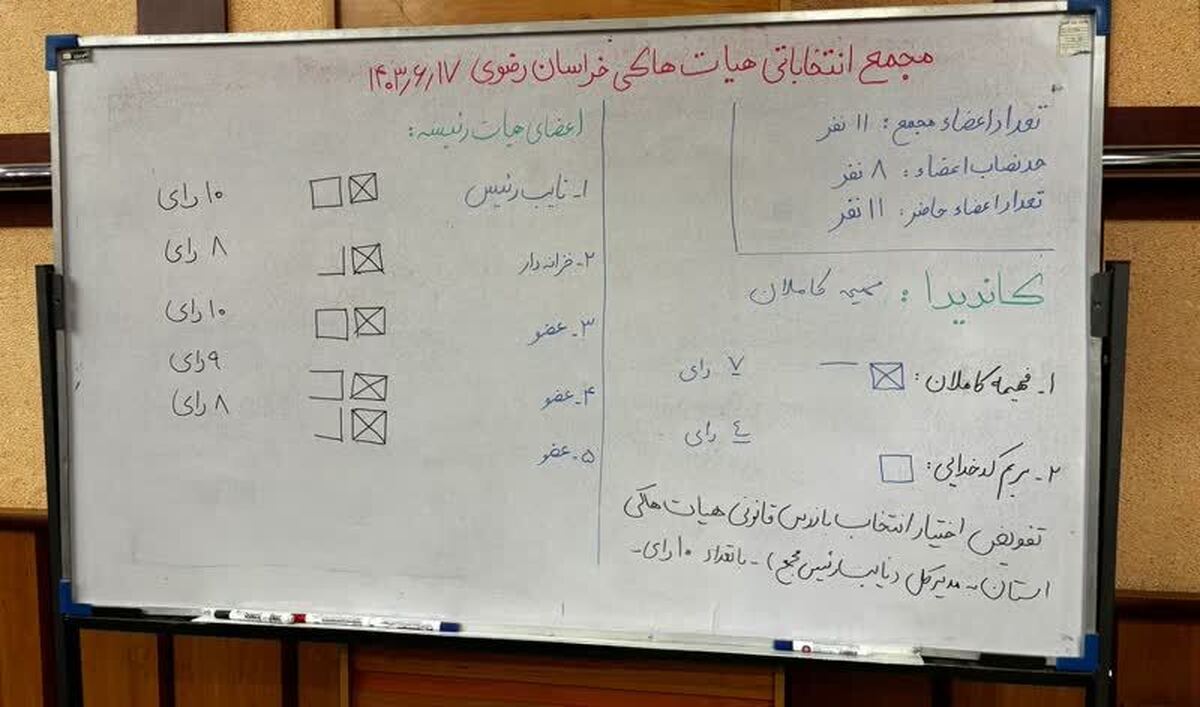 رئیس هیات هاکی خراسان رضوی انتخاب شد