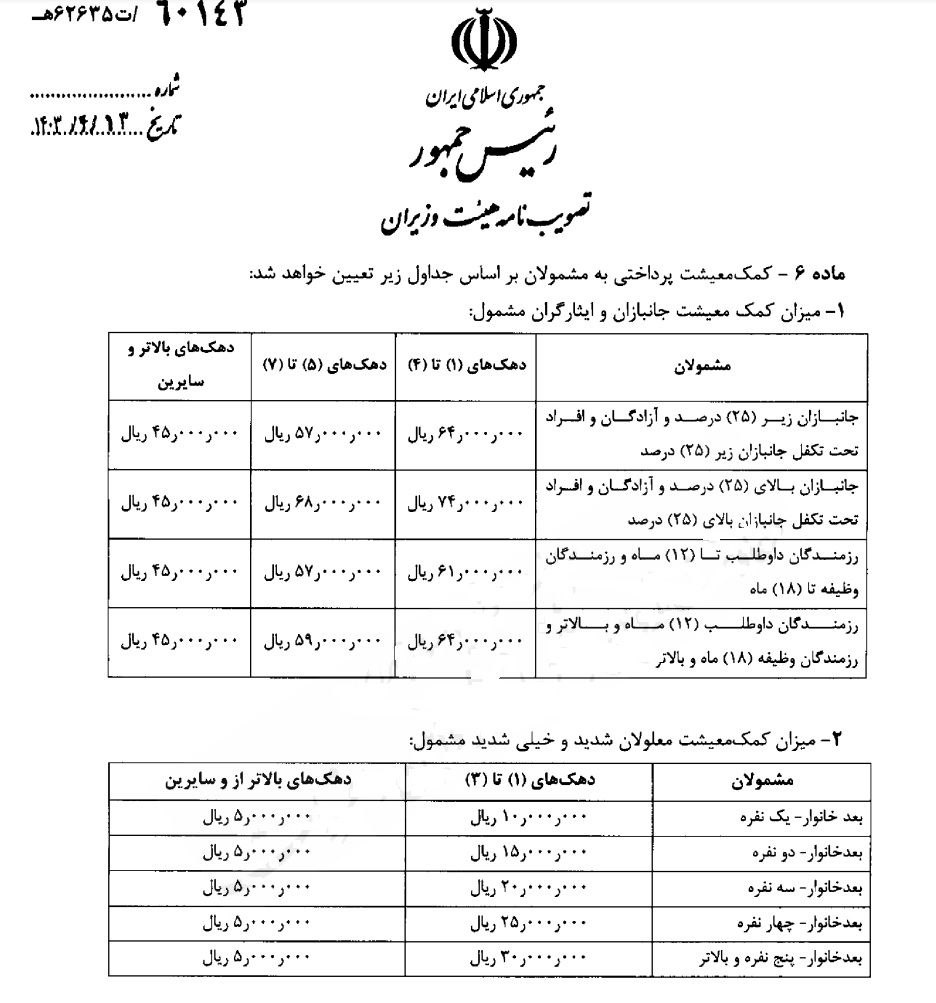 جانبازان ۲۵ درصدِ مُعسر مشمول دریافت کمک معیشتی شدند