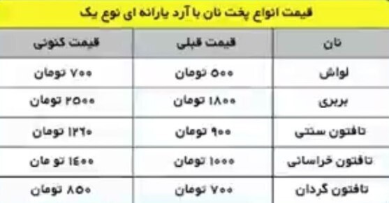 قیمت جدید نان در تهران اعلام شد