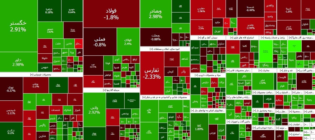 افت ۷ هزار واحدی شاخص کل بورس