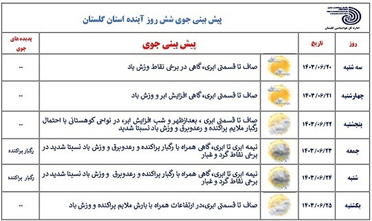 جو گلستان تا پنجشنبه پایدار است