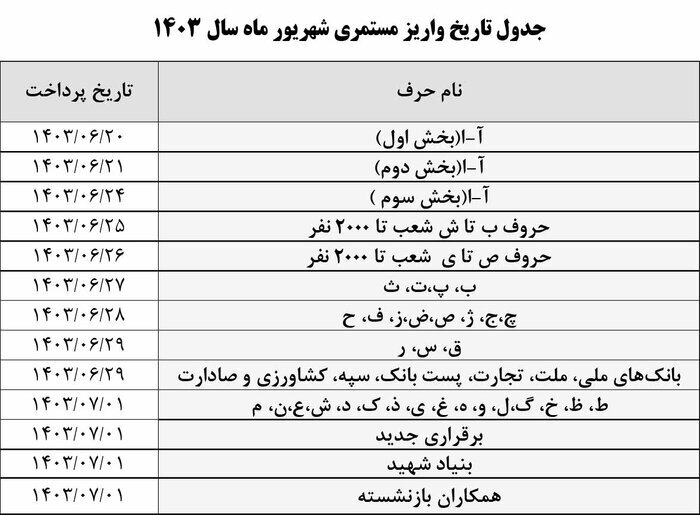 امروز مستمری بخش دوم بازنشستگان پرداخت میشود امروز مستمری بخش دوم بازنشستگان پرداخت میشود
