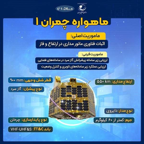 اولین داده‌های ماهواره «چمران ۱» دریافت شد