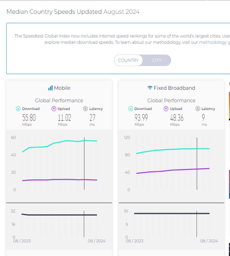 اینترنت ثابت ایران ۲ پله صعود کرد