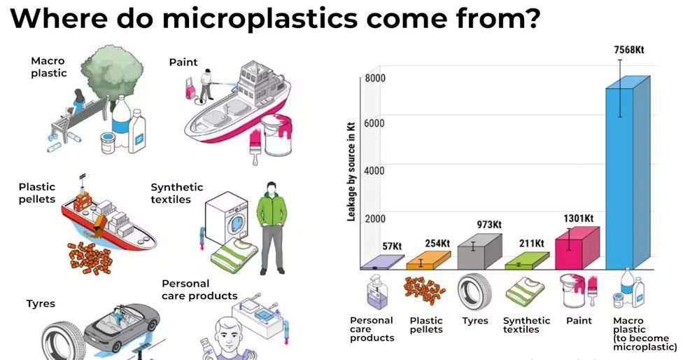 میکروپلاستیک‌ها یک تهدید جدی برای سلامت و محیط زیست