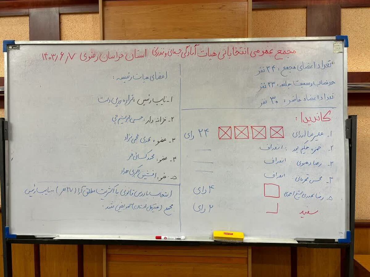 رئیس هیات آمادگی جسمانی و تندرستی خراسان رضوی انتخاب شد