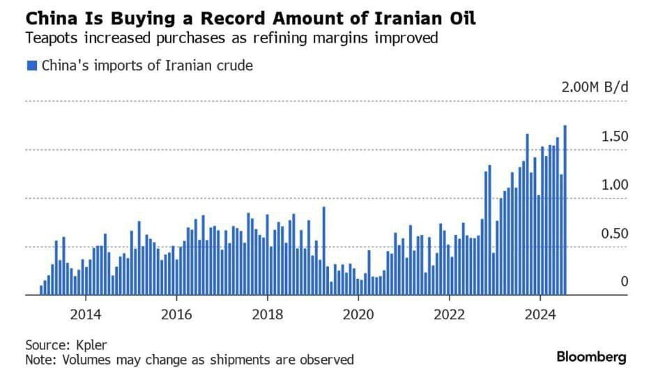 صادرات نفت ایران به چین رکورد زد؛ روزانه ۱.۷۵ میلیون بشکه!