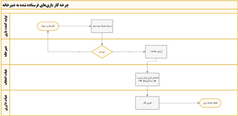 شیوه‌نامه دهمین جشنواره بازی‌های رایانه‌ای فجر منتشر شد