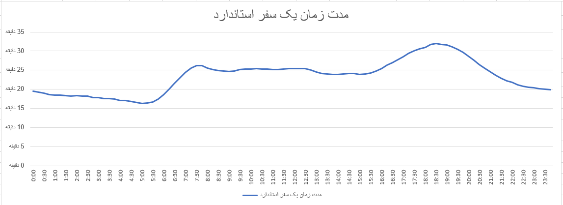 جدیدترین دادههای اسنپ درباره رفتار ترافیکی شهروندان همزمان با فصل بازگشایی مدارس منتشر شد جدیدترین دادههای اسنپ درباره رفتار ترافیکی شهروندان همزمان با فصل بازگشایی مدارس منتشر شد