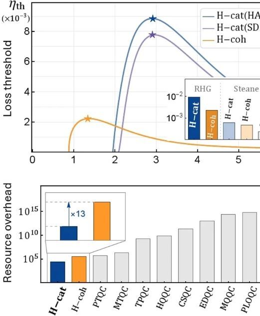 تحولی در محاسبات کوانتومی با فناوری هیبریدی تحولی در محاسبات کوانتومی با فناوری هیبریدی