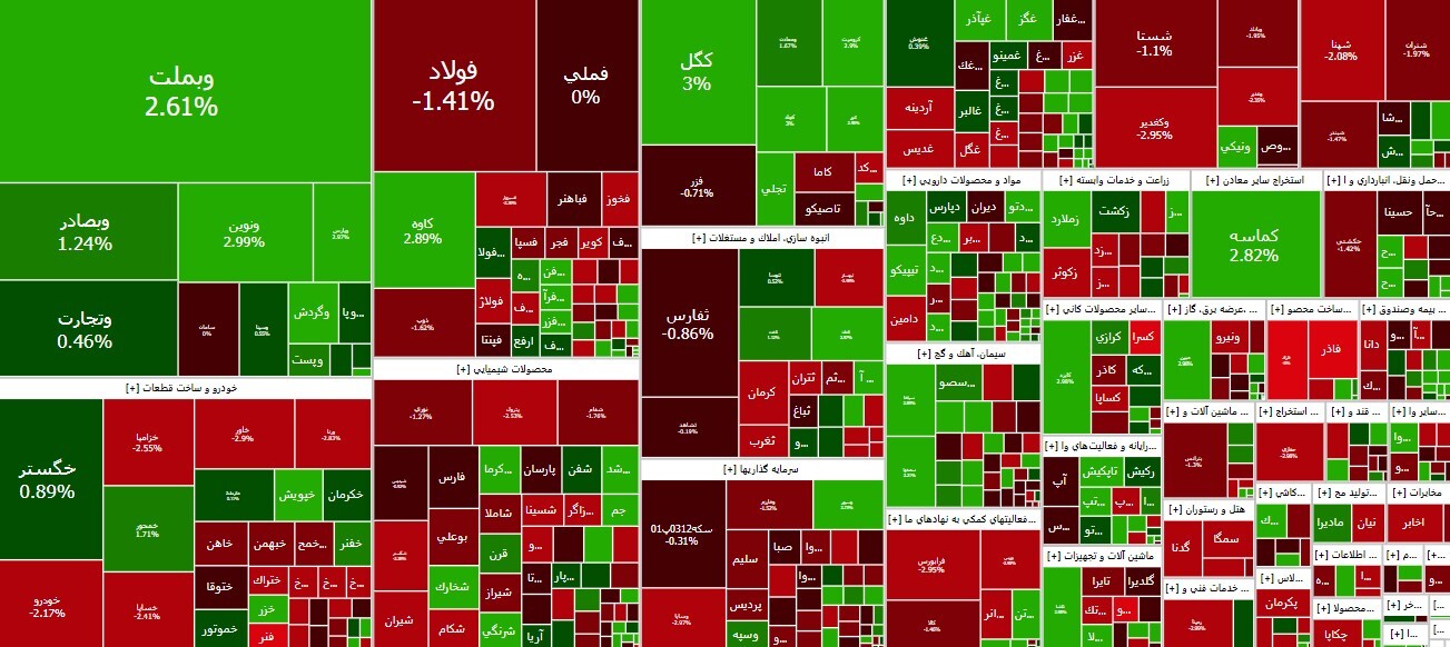 رشد ۲ واحدی شاخص کل بورس