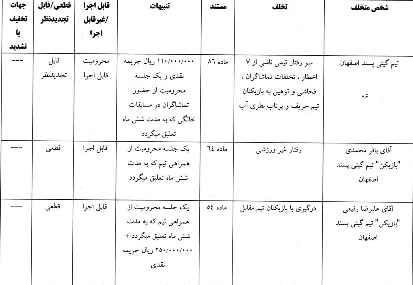 اعلام رأی تخلف‌های دیدار ال کلاسیکو لیگ فوتسال