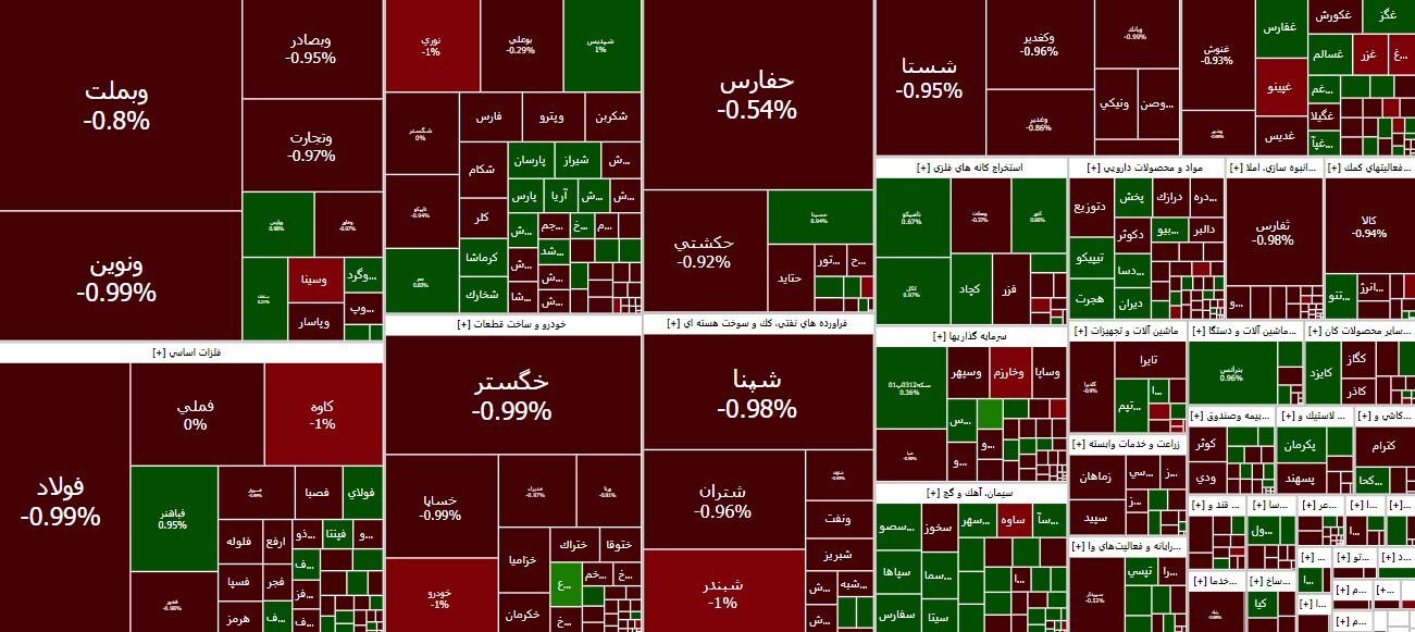 افت ۶ هزار واحدی شاخص کل بورس