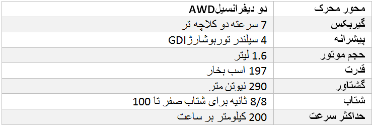 کراس اورهای جدید ایکس تریم معرفی شدند