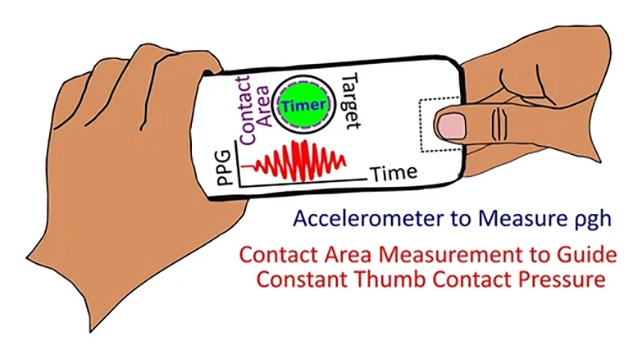 اندازه‌گیری فشار خون تنها با یک لمس