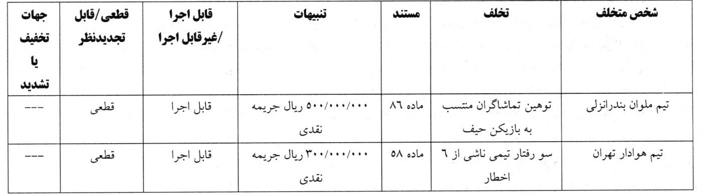 باشگاه استقلال تبرئه شد!