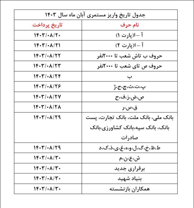 تطبیق قانون متناسب سازی بر حقوق آبان ماه بازنشستگان سازمان تامین