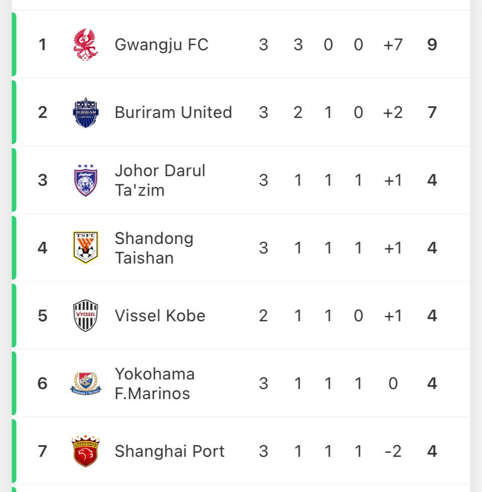 شاهکار سرمربی سابق پرسپولیس در لیگ نخبگان