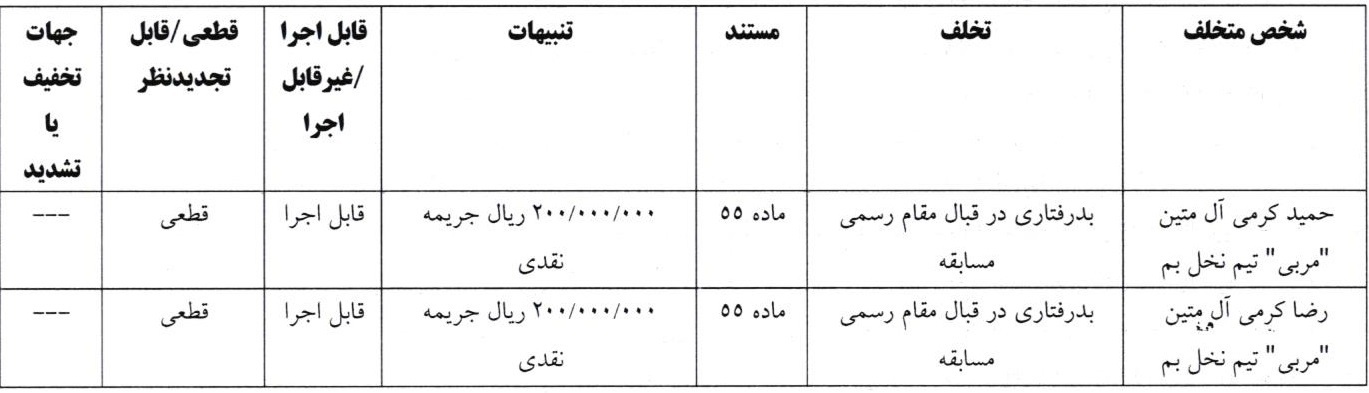 آرای تخلفات جام حذفی اعلام شد