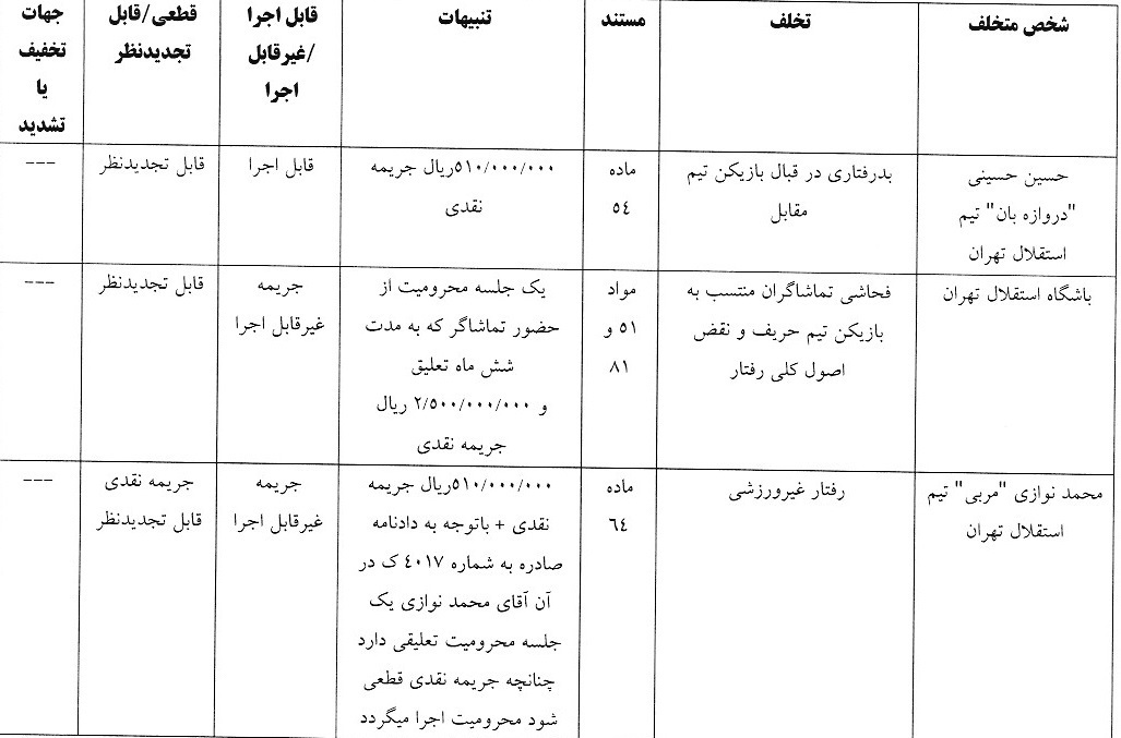 کمیته انضباطی استقلال و تراکتور را نقر‌ه‌داغ کرد