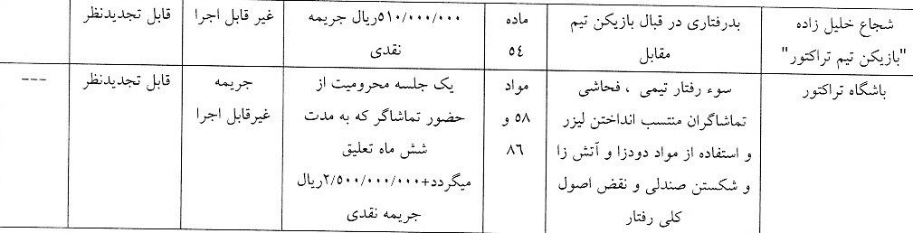 کمیته انضباطی استقلال و تراکتور را نقر‌ه‌داغ کرد