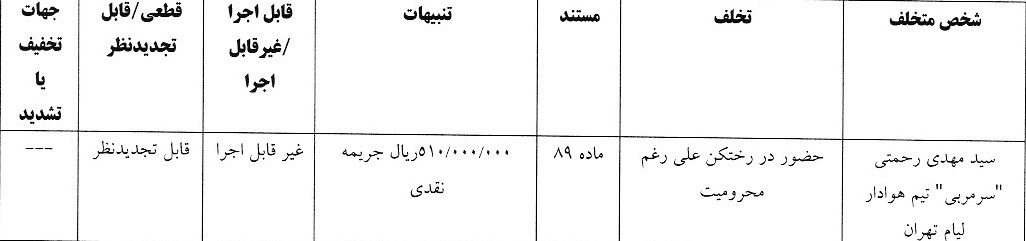 سرمربی هوادار جریمه شد