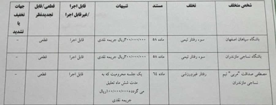 لیدر مشهور استقلالی محروم شد