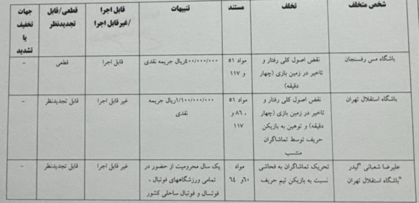 لیدر مشهور استقلالی محروم شد