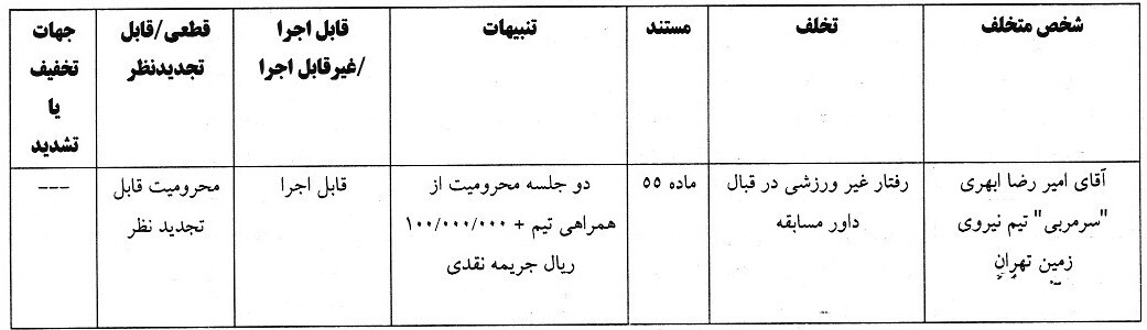 دو جلسه محرومیت برای یک مربی فوتبال