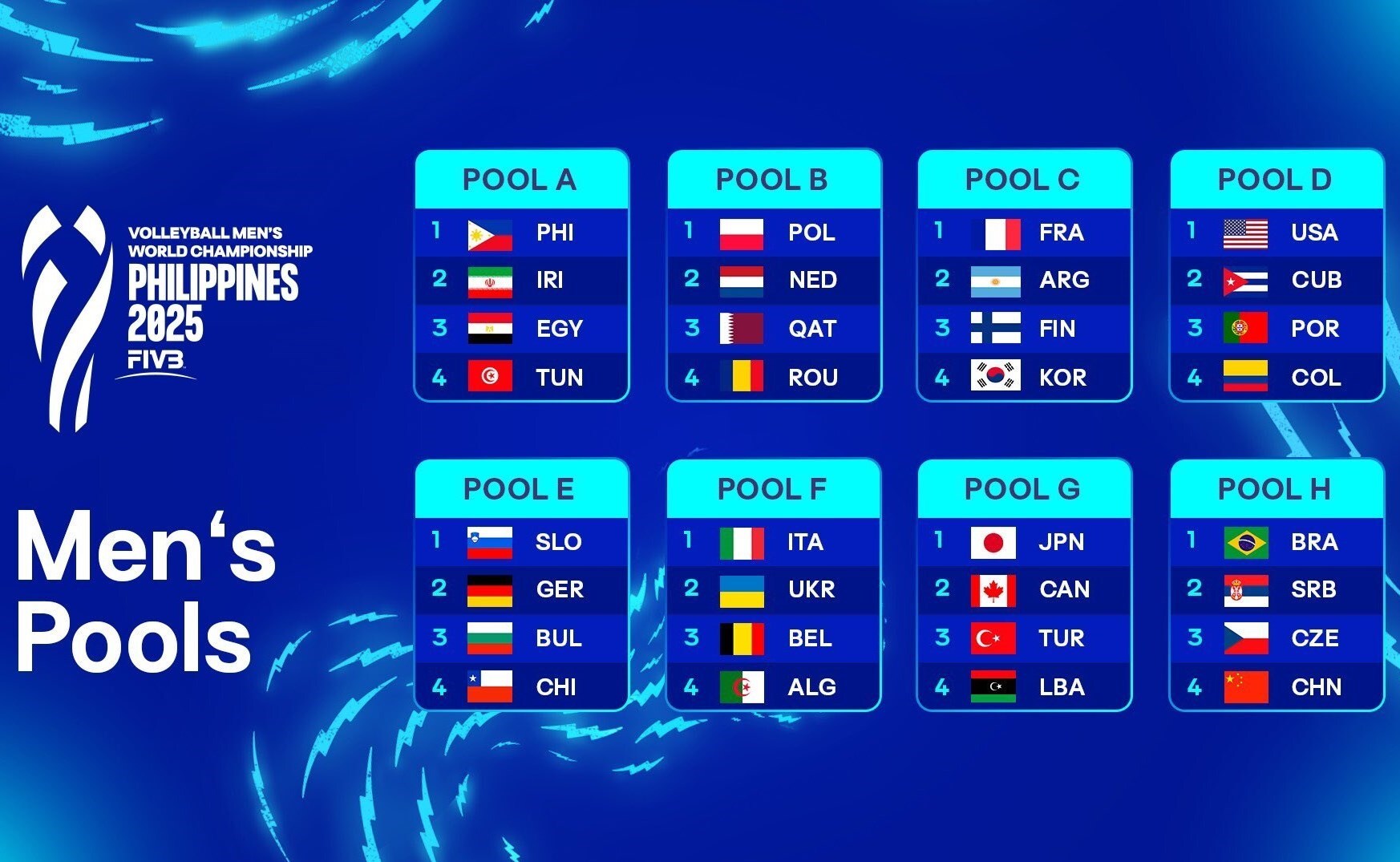 برنامه دیدارهای تیم ملی ایران در والیبال قهرمانی جهان ۲۰۲۵