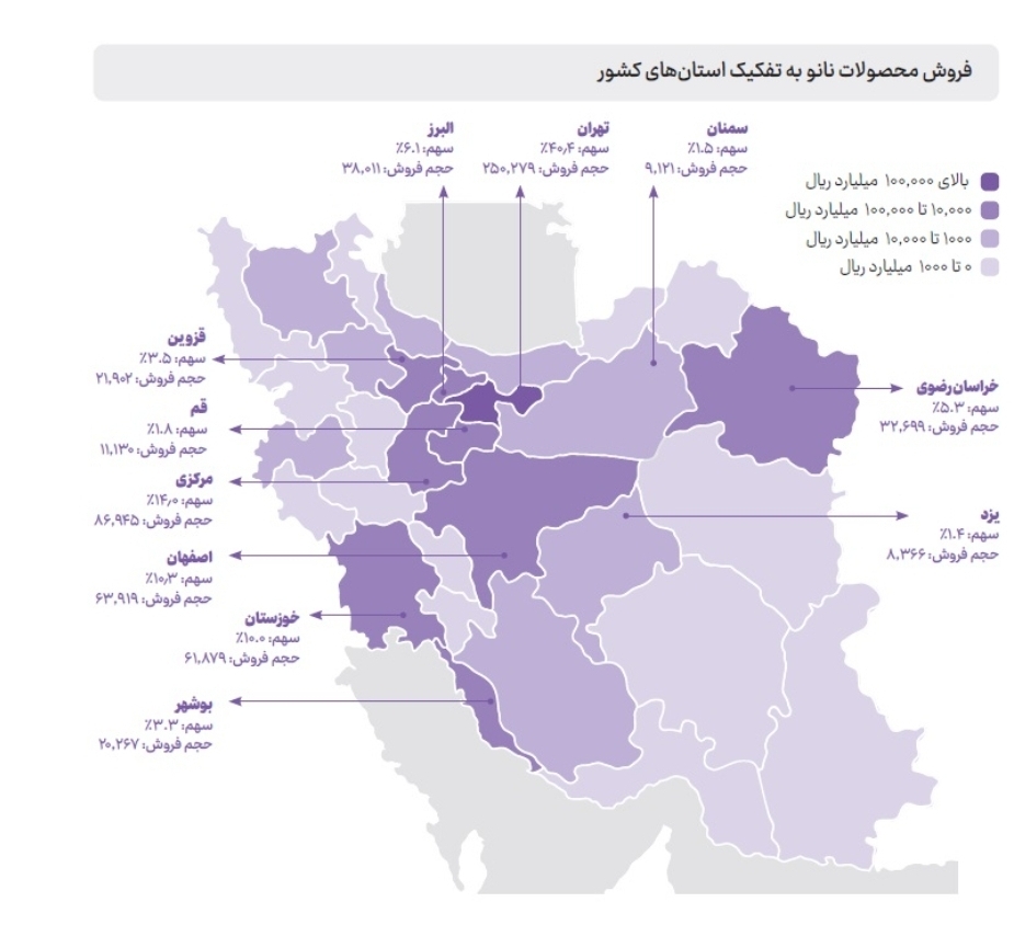 توسعه نانو در ایران؛ دانشگاه‌ها و صنعت، موتور رشد فروش