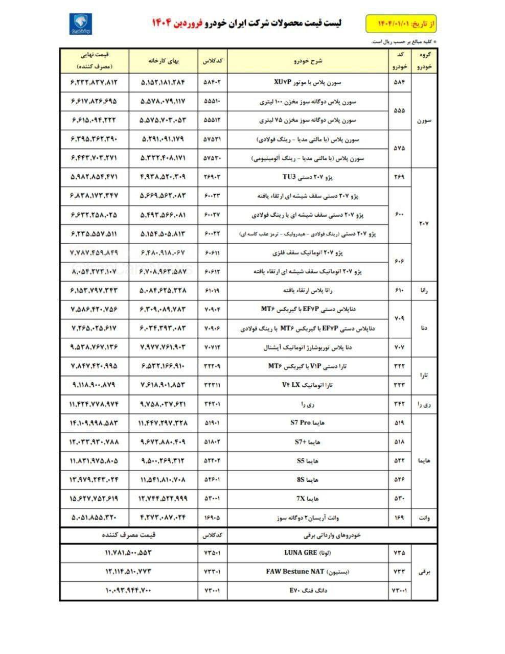 قیمت جدید محصولات ایران‌خودرو در فروردین ۱۴۰۴ اعلام شد