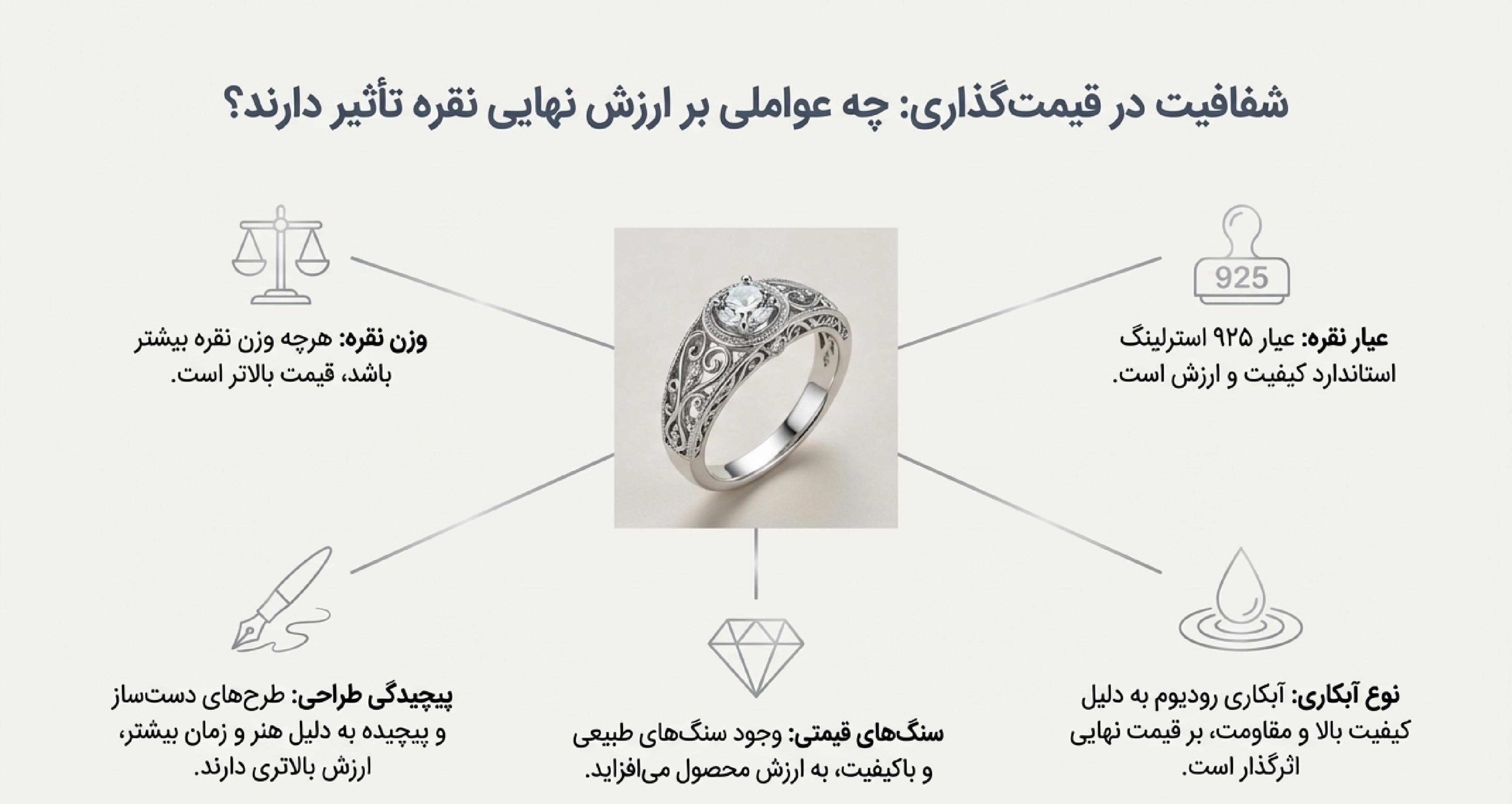 خرید انواع نقره جات با قیمت عالی از سایت گالری کاتیس: درخشش، اصالت و زیبایی در دستان شما