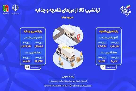 رشد ۹ درصدی حمل دو سره کالا از پایانه‌های مرزی خوزستان طی ۹ ماهه امسال