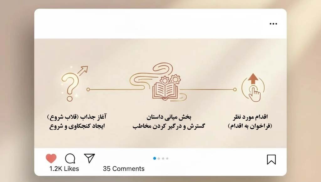 چگونه بنویسیم؟ تکنیک‌های کپشن نویسی اینستاگرام که برندها از آن استفاده می‌کنند