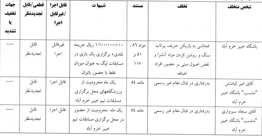 کمیته انضباطی رای به برائت جباری داد