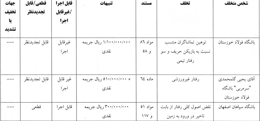 کمیته انضباطی رای به برائت جباری داد