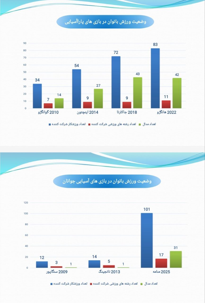 هندسه تغییر در ورزش زنان؛ چهار دهه افتخارآفرینی پس از انقلاب اسلامی هندسه تغییر در ورزش زنان؛ چهار دهه افتخارآفرینی پس از انقلاب اسلامی
