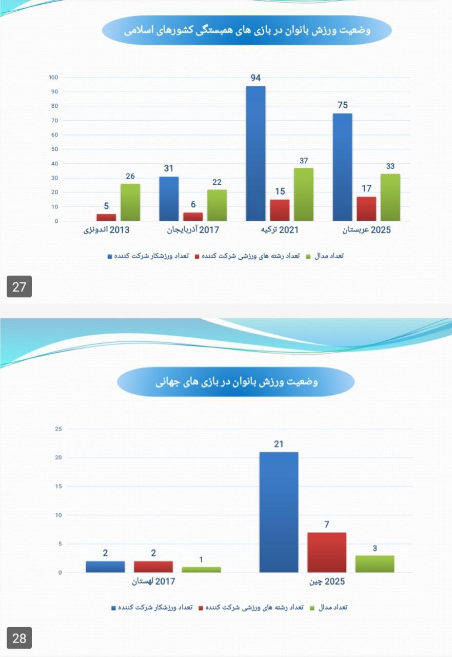 هندسه تغییر در ورزش زنان؛ چهار دهه افتخارآفرینی پس از انقلاب اسلامی هندسه تغییر در ورزش زنان؛ چهار دهه افتخارآفرینی پس از انقلاب اسلامی